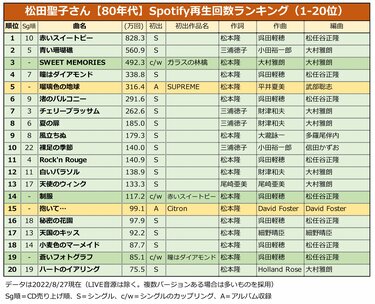 昭和 安い レコード 売上