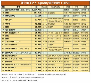 spotify ストア カバー ばかり