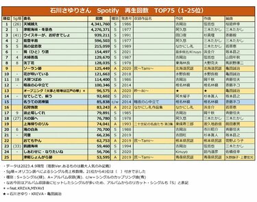 昭和 ショップ レコード 売上