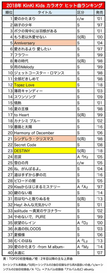 2018 ヒット曲 セール ベスト10