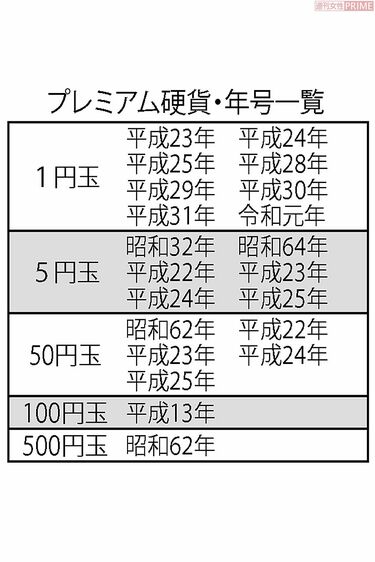 画像・写真｜1万円札が300万円に！番号と年号に注目「プレミアムコイン＆紙幣」の見つけ方 | fumufumu news -フムフムニュース-