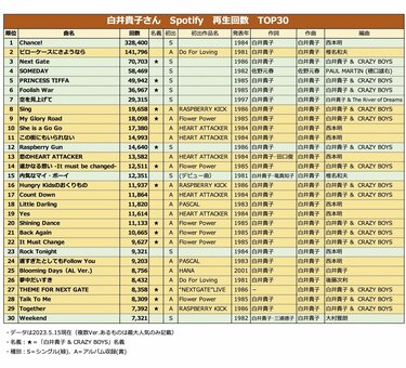 Chance！」で人気を博した白井貴子、令和の再生回数ランキングに驚き！ 手売りで大きく売り伸ばした曲も語る | fumufumu news  -フムフムニュース-