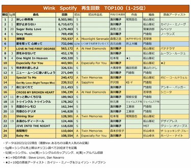 Wink「淋しい熱帯魚」は「若者にハロウィンの歌だと勘違いされている